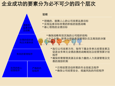 咨詢公司的財務管理與企業管理咨詢