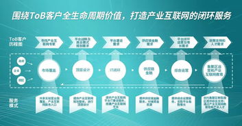 北京流程管理公開(kāi)課 開(kāi)啟高效商業(yè)運(yùn)營(yíng)新篇章，立即報(bào)名！