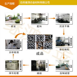 一站式采購(gòu)指南 閥座、內(nèi)套、合金套、軸套、防磨套等硬質(zhì)合金關(guān)鍵配件