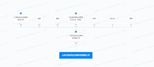 新迅達(dá)山東投資成立生物科技新公司，聚焦技術(shù)服務(wù)與研發(fā)創(chuàng)新